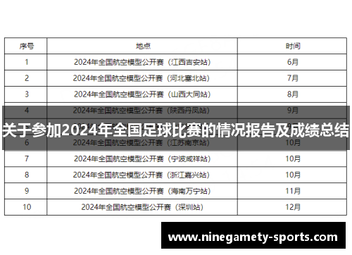 关于参加2024年全国足球比赛的情况报告及成绩总结